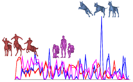 Image: “Google Shape” bag of features representation of various images (courtesy of ACM)